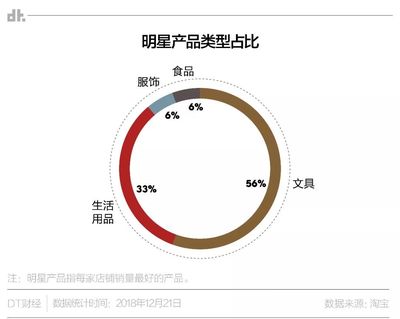 超级IP故宫,怎么就做不好一支口红